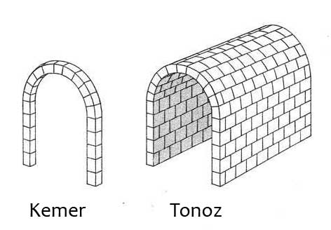 Kemer ve tonoz çatısı arasındaki farklar.