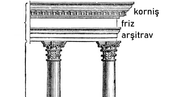 Arşitrav mimari çizimi.