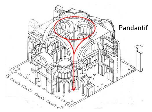 Ayasofya pandantif detay çizimi.