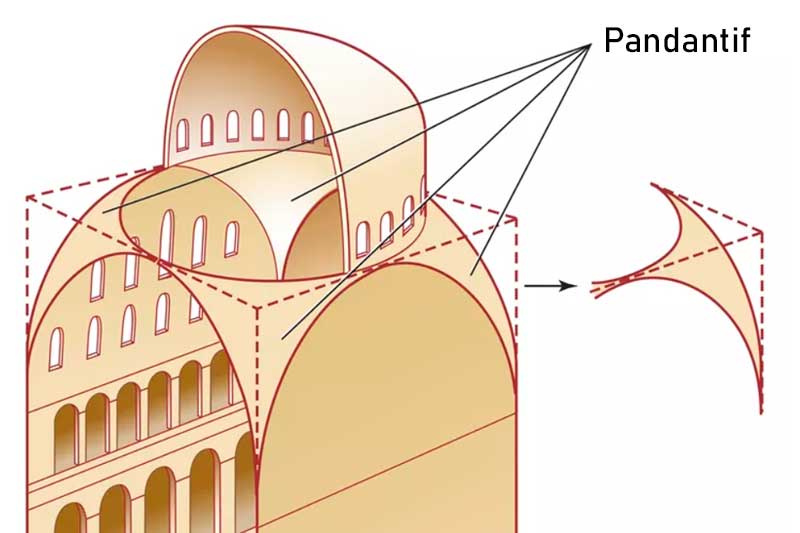 Ayasofya pandantif çizimi.
