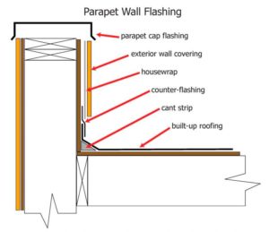 Parapet duvarı detay çizimi.