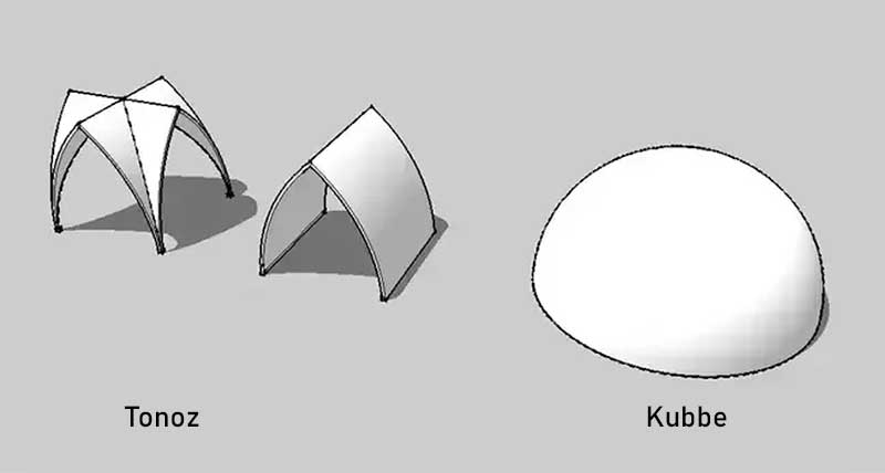 Tonoz ve kubbe arasındaki farklar.