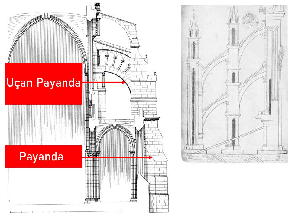 Gotik mimari payanda ve uçan payanda farkı.