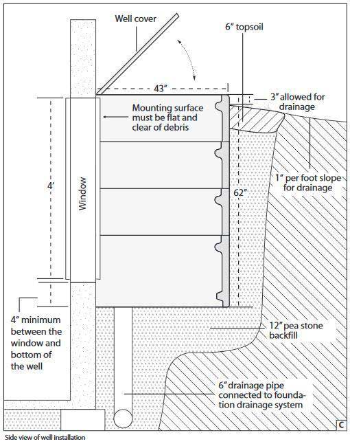 Kurangleze detay çizimi dwg
