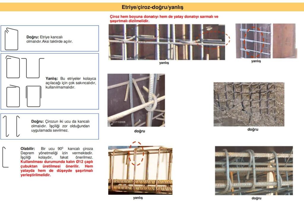 ciroz ve etriye baglantisi dogru ve yanlislar